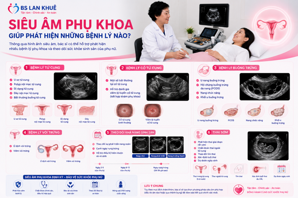 siêu âm phụ khoa, siêu âm phụ khoa Bà Rịa Vũng Tàu, siêu âm phụ khoa Vũng Tàu, siêu âm đầu dò âm đạo, siêu âm tử cung buồng trứng siêu âm phụ khoa, siêu âm phụ khoa Bà Rịa Vũng Tàu, siêu âm phụ khoa Vũng Tàu, siêu âm đầu dò âm đạo, siêu âm tử cung buồng trứng