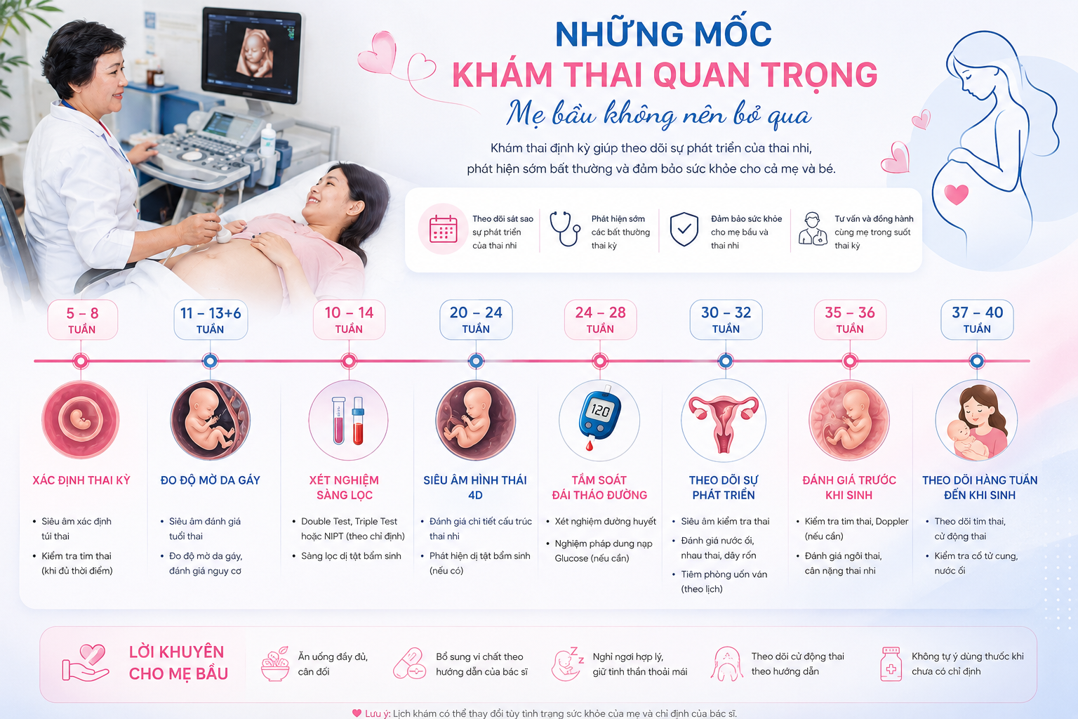 Những mốc khám thai quan trọng mẹ bầu không nên bỏ qua Những mốc khám thai quan trọng mẹ bầu không nên bỏ qua